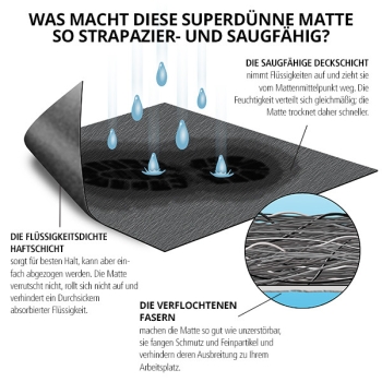 Diese Bodenmatte nimmt Wasser und andere Flüssigkeiten auf. (5 x Industriematte auf 15,3 m Rolle)