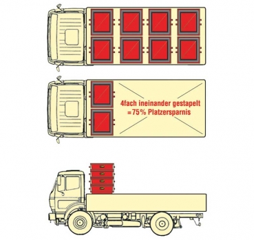 ökonomische Logistik durch platzsparenden Transport